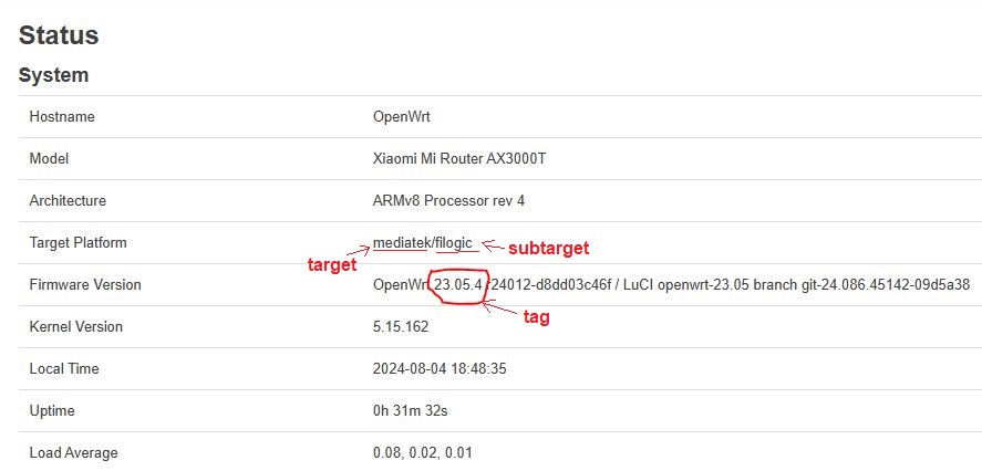 target, subtarget и tag